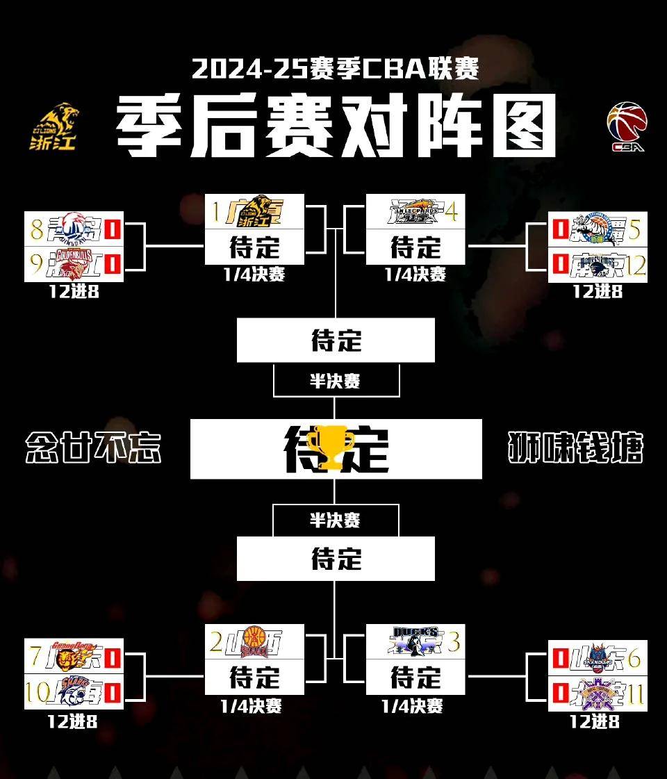 包含CBA常规赛赛程吃紧，洛杉矶快船今夜远射贴柱，引发热议，阵容厚度经受考验的词条
